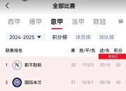 爱游戏下载-国际米兰主场-小胜那不勒斯，继续领先积分榜的简单介绍