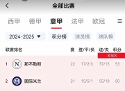 爱游戏下载-国际米兰主场-小胜那不勒斯，继续领先积分榜的简单介绍