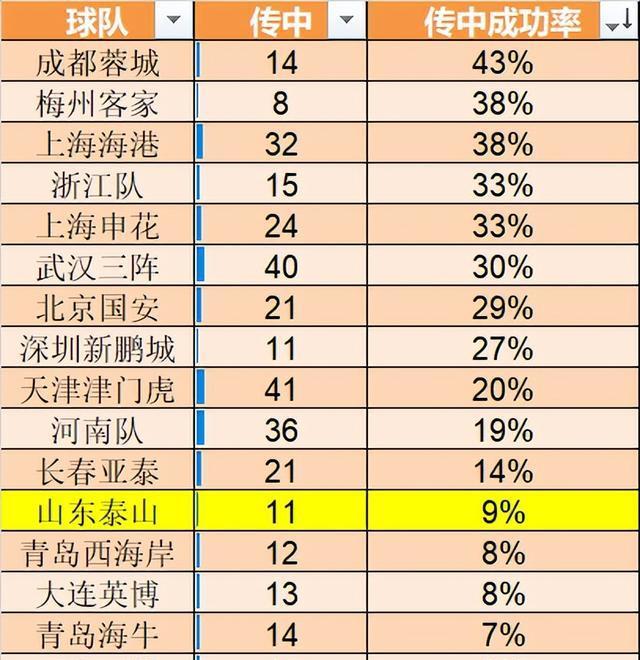 包含热门球队勇夺胜利，晋级形势喜人的词条