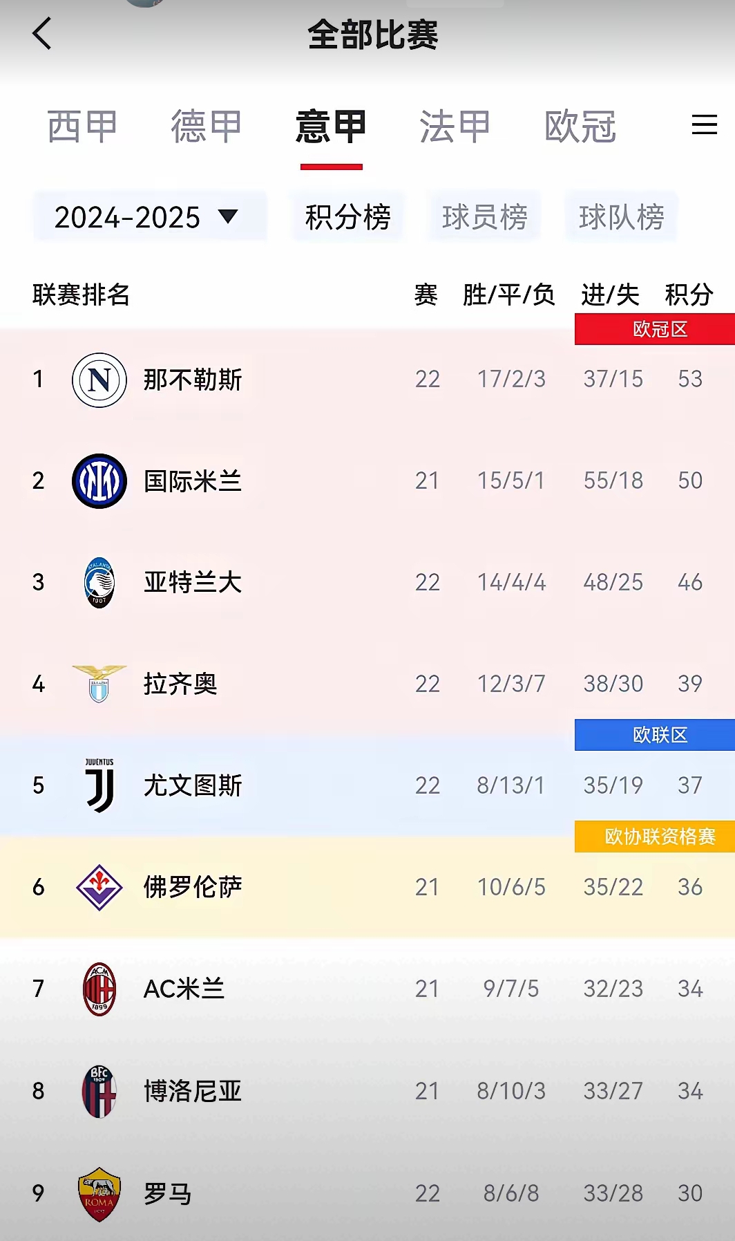 国际米兰主场-小胜那不勒斯，继续领先积分榜的简单介绍