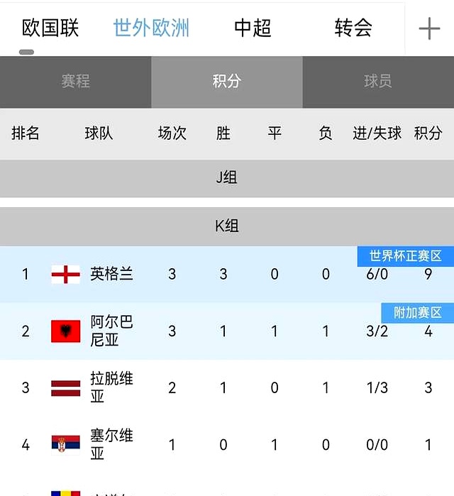 英格兰主场大胜安道尔，提前晋级强的简单介绍